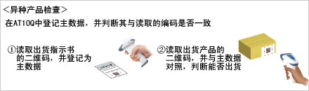 支持簡(jiǎn)單編程 支持簡(jiǎn)單編程