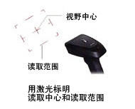 搭載區域引導標記 搭載區域引導標記