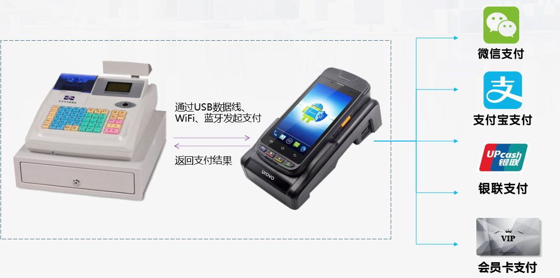 優博訊助力名創優品實現線下門店MIS一體化收銀.png 優博訊助力名創優品實現線下門店MIS一體化收銀.png