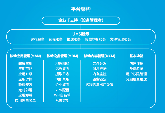 優(yōu)博訊UMS.png 優(yōu)博訊UMS.png