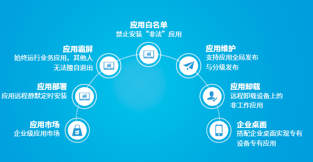 優(yōu)博訊UMS.png 優(yōu)博訊UMS.png