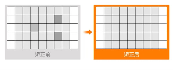 支持FFC校正,保證圖像一致性.png 支持FFC校正,保證圖像一致性.png