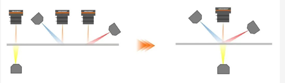 多工位(多臺相機拍攝) 單工位(分時頻閃相機拍攝).png 多工位(多臺相機拍攝) 單工位(分時頻閃相機拍攝).png