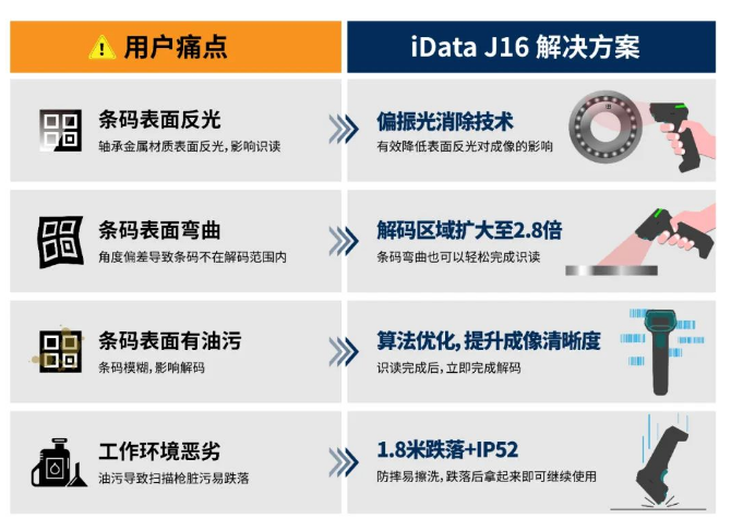 iData J16解決方案.png iData J16解決方案.png