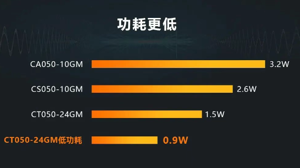 海康CT系列相機.png 海康CT系列相機.png