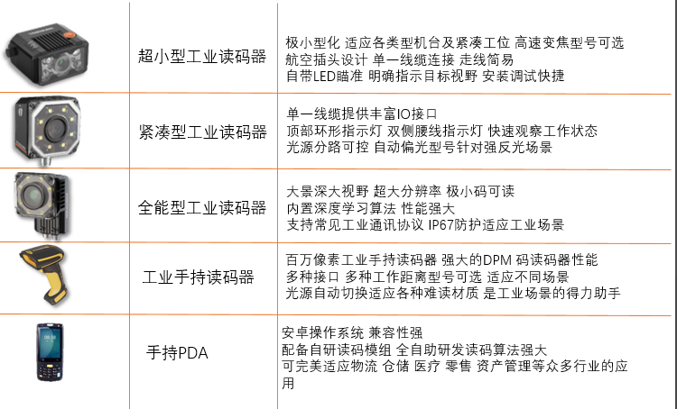 海康ID2000/海康id3000/海康id5000/海康IDH系列掃描槍/海康PDA.png 海康ID2000/海康id3000/海康id5000/海康IDH系列掃描槍/海康PDA.png