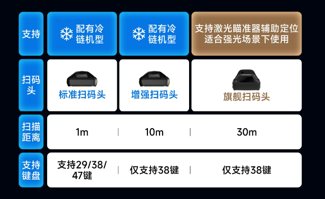 AUTOID? Q7-(Grip)工業(yè)級(jí)移動(dòng)數(shù)據(jù)采集終端配置.png AUTOID? Q7-(Grip)工業(yè)級(jí)移動(dòng)數(shù)據(jù)采集終端配置.png