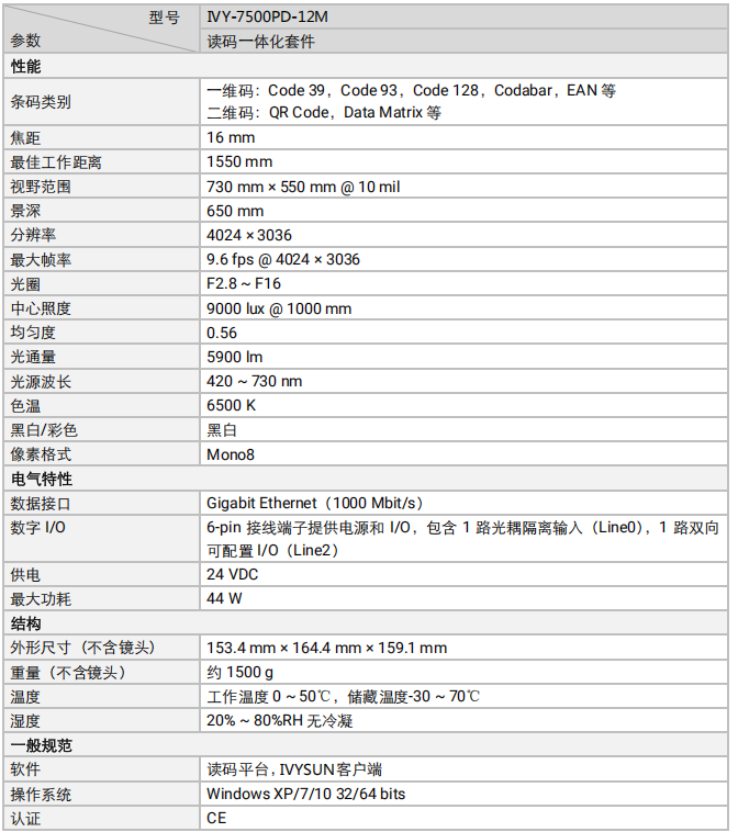 IVY-7500PD系列物流專用智能讀碼器工業(yè)相機一體化套件參數(shù).png IVY-7500PD系列物流專用智能讀碼器工業(yè)相機一體化套件參數(shù).png