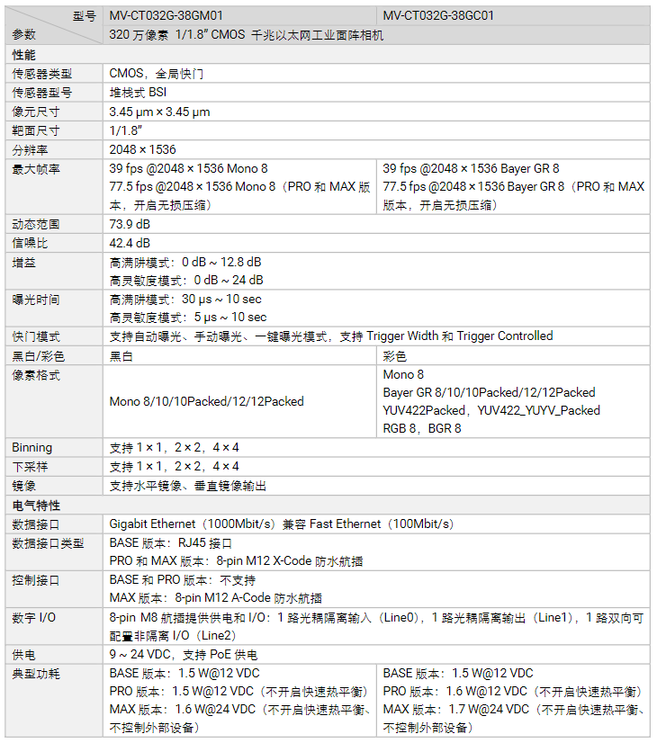 海康MV-CT032G-38GM/GC01320萬像素千兆以太網工業面陣相機參數.png 海康MV-CT032G-38GM/GC01320萬像素千兆以太網工業面陣相機參數.png