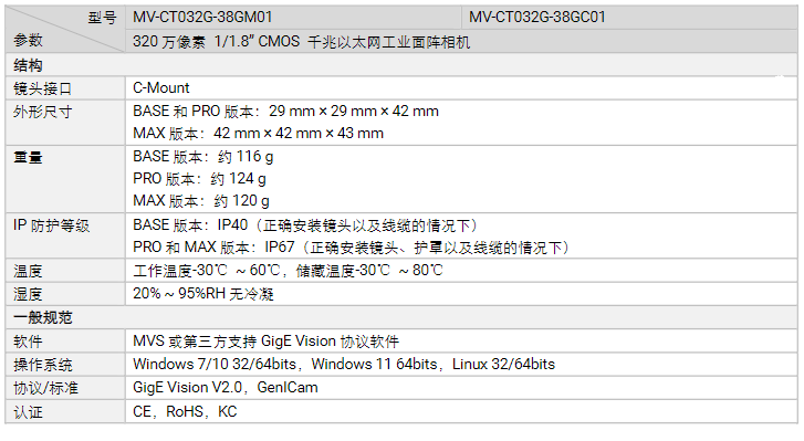 海康MV-CT032G-38GM/GC01320萬像素千兆以太網工業面陣相機參數.png 海康MV-CT032G-38GM/GC01320萬像素千兆以太網工業面陣相機參數.png